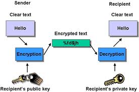 encryptie software